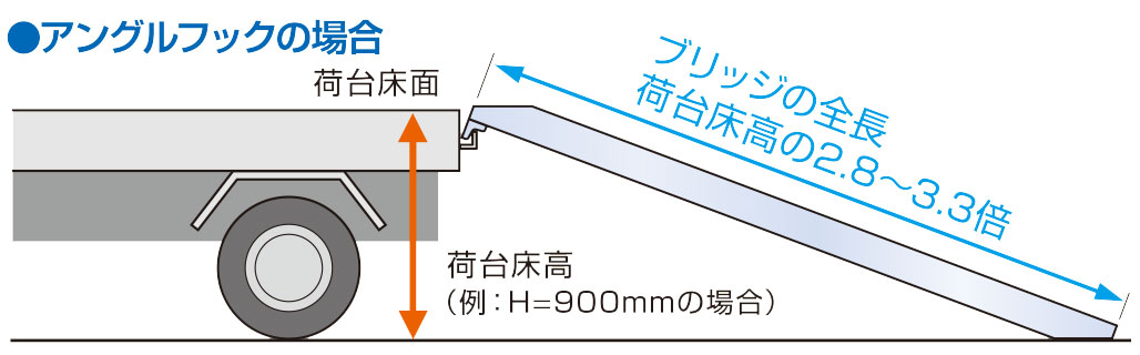 日軽金アクト PXブリッジ アングル式フックタイプ 2本セット