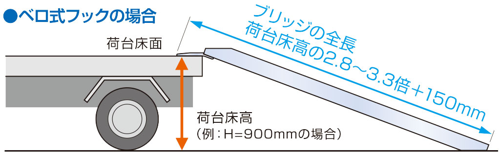 アルミブリッジ ベロ式フック PXF30-360-40 2本セット 中型建機 3t 〔法人様お届け〕 小型 日軽金 農機