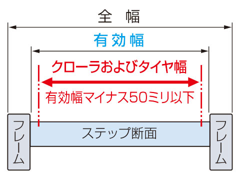 日軽金アクト　アルミブリッジ