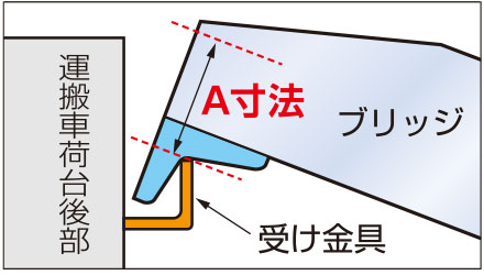 日軽金アクト　アルミブリッジ