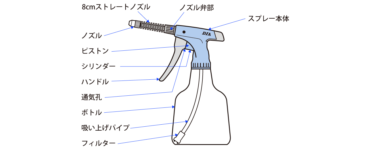 ダイヤスプレー エクセレント500ダイヤスプレー 各部の構造