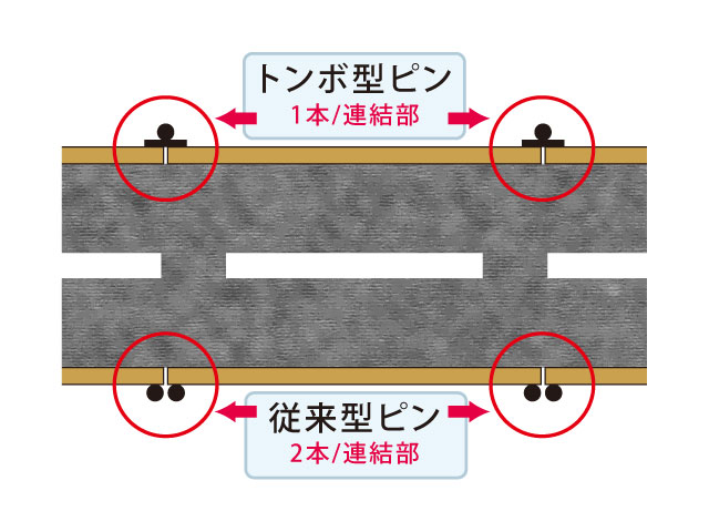 型枠ピン　トンボ型