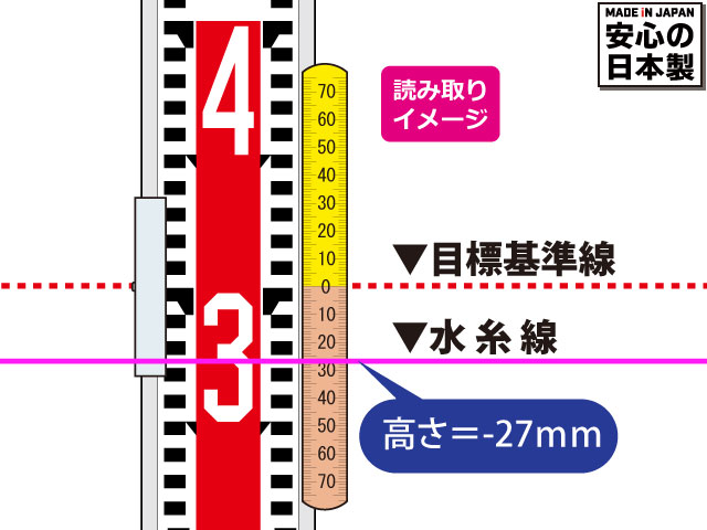 上下わかるくん読み取りイメージ