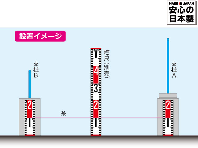 糸張りくん設置イメージ