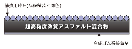 【国交省採用】 接着剤不要で更に簡単！　貼り付けるだけの舗装補修材  マットペーブS