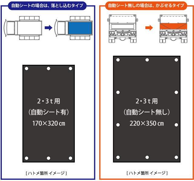 ブラックシートイメージ2・3ｔ用