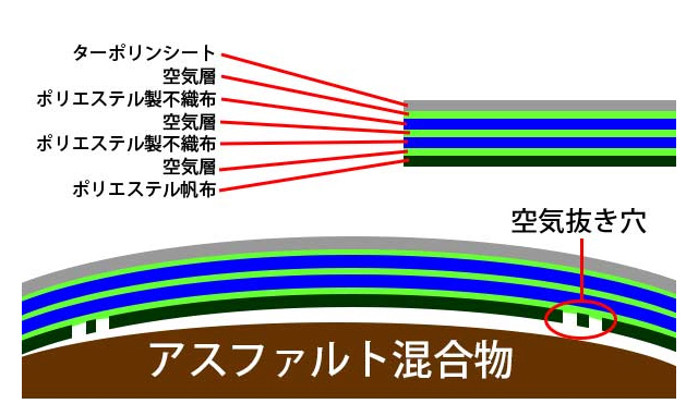 保温レンジャーシート断面図