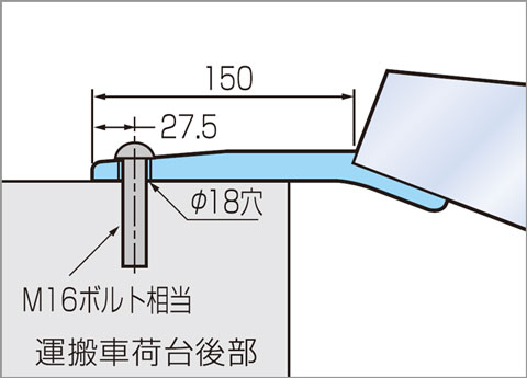 日軽金アクト　ＮＦブリッジ