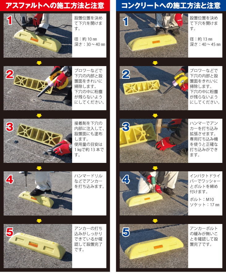 コンパクトで軽量！ リサイクル材製車止め カーストッパー