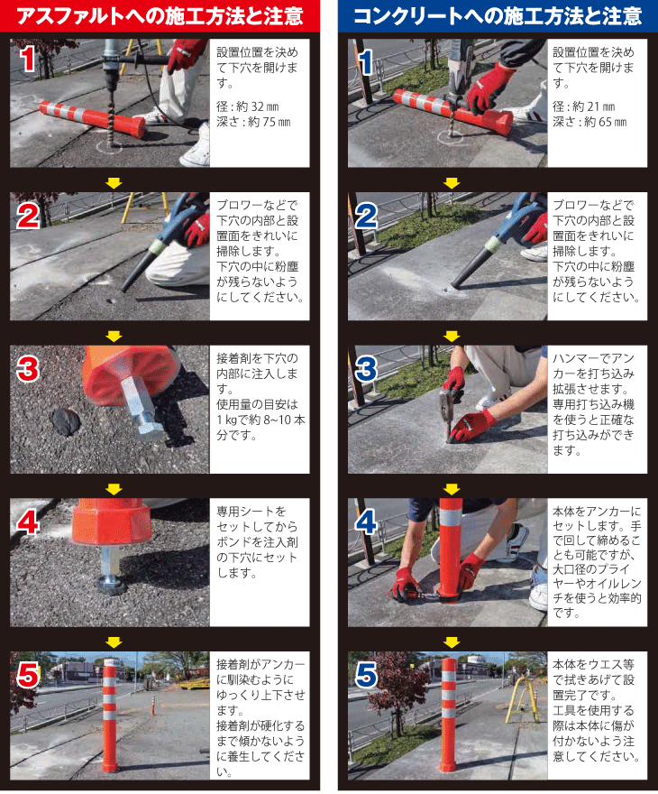 サンセルフ　ソフトコーンＭ（ベースなしタイプ） 施工方法