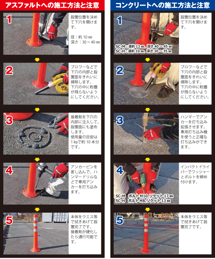 サンセルフ ソフトコーン施工方法