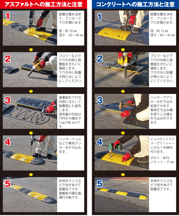 減速くん 施工方法