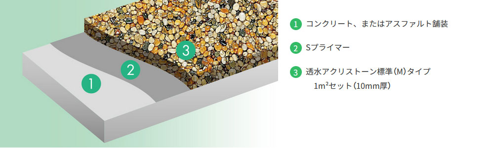 透水アクリストーン