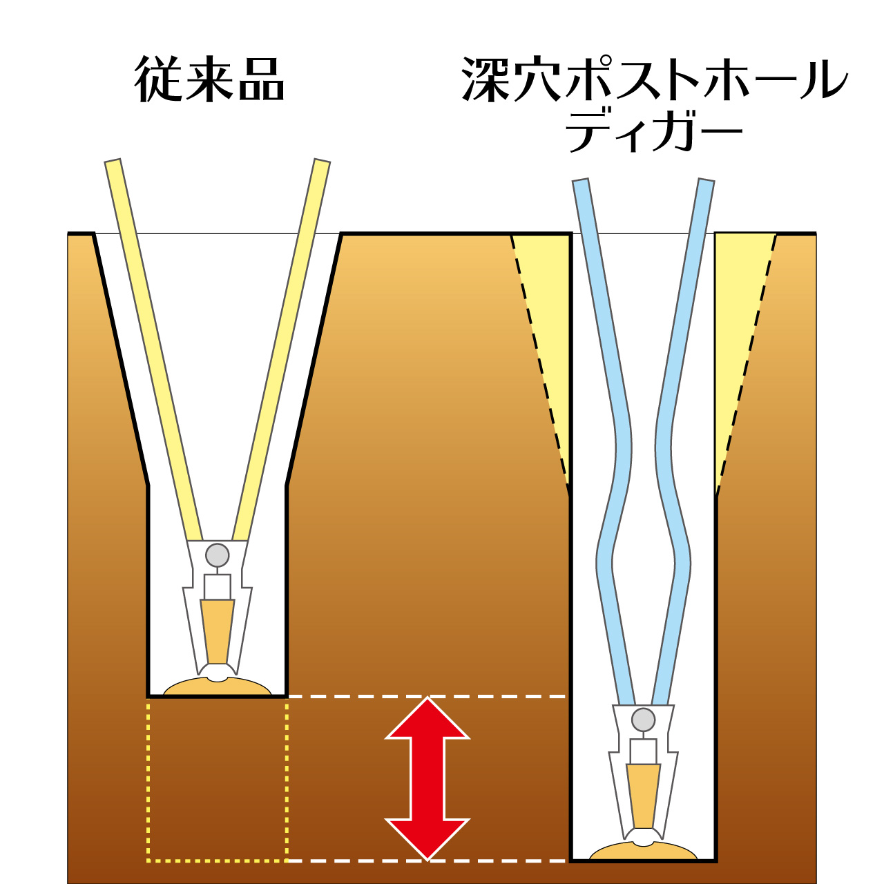 トンボ工業 深穴ポストホールディガー