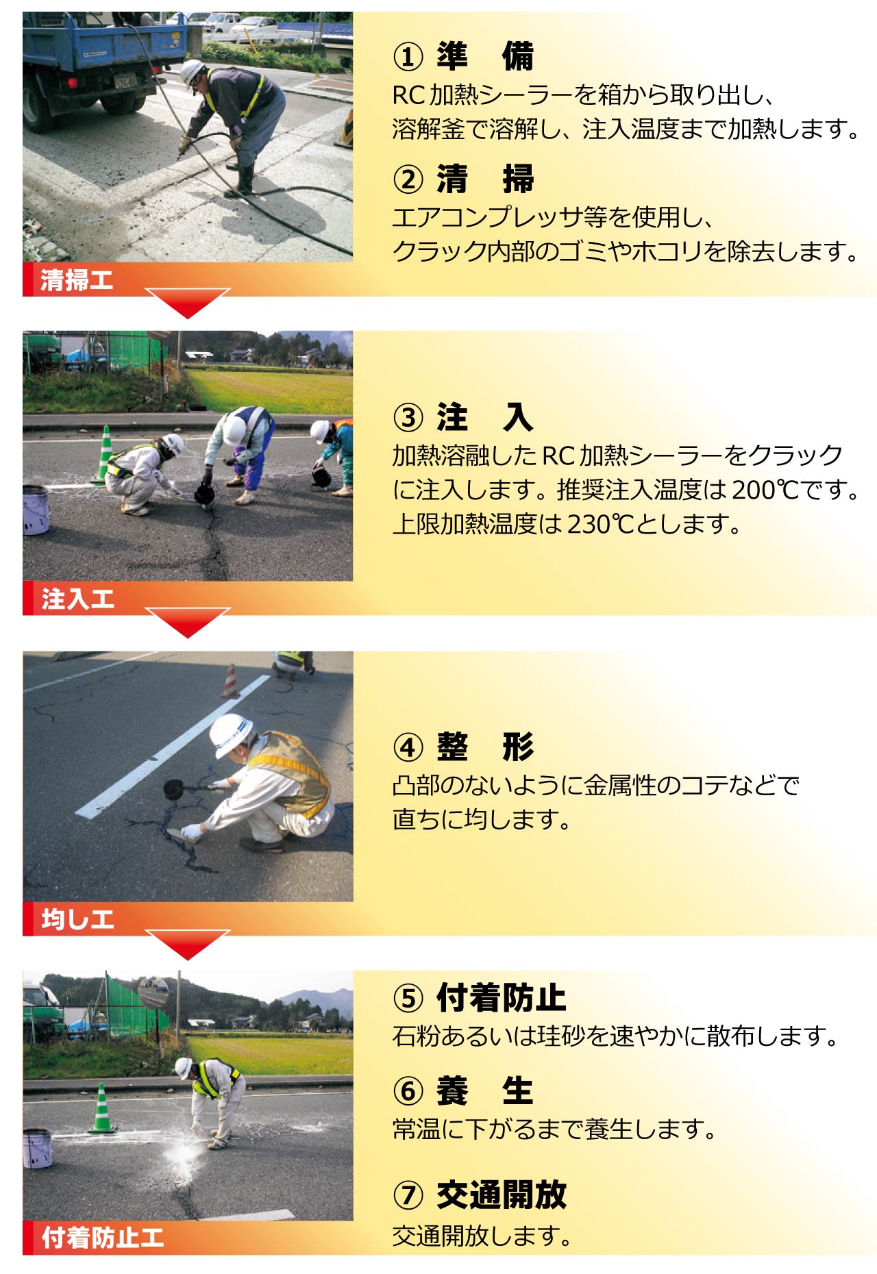 ＲＣ加熱シーラー施工方法