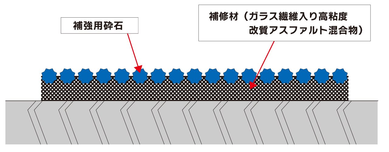 ストロングマットの構造イメージ